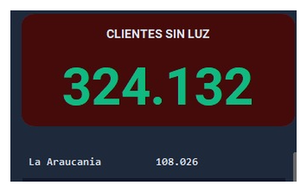 Captura de clientes sin suministro durante sistema frontal